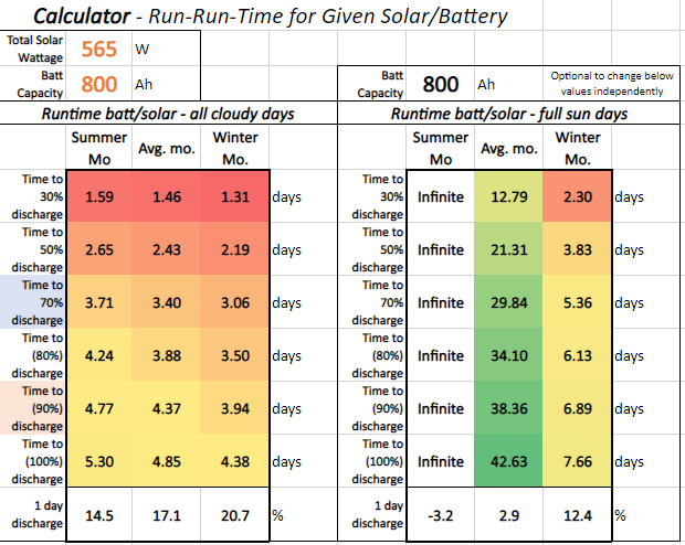 TableDescription automatically generated