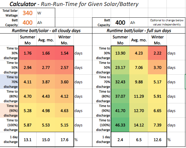 Chart, tableDescription automatically generated
