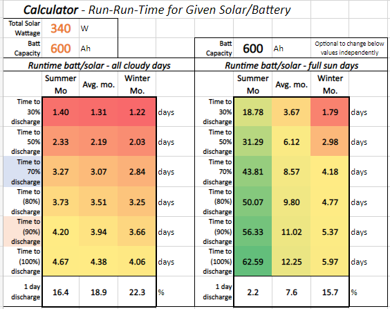 Chart, tableDescription automatically generated